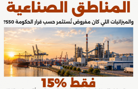 ميزانية المناطق الصناعية في المجتمع العربي تغطي 15% فقط من الاحتياج المقدّر